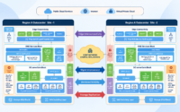 Enterprise data center architecture diagram showing two Region A data center sites connected through edge interconnectivity, management interconnect, workload mobility, and storage replication, with public cloud, internet, virtual private cloud, DMZ, security, compute, networking, and storage components.