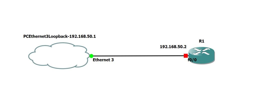 Getting started with Python Network Automation Cisco