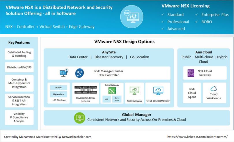 vmware nsx-t 3.0