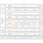 Nutanix solution architecture