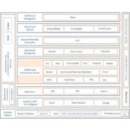Nutanix solution architecture