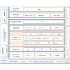 Nutanix Architecture Archives - Network Bachelor