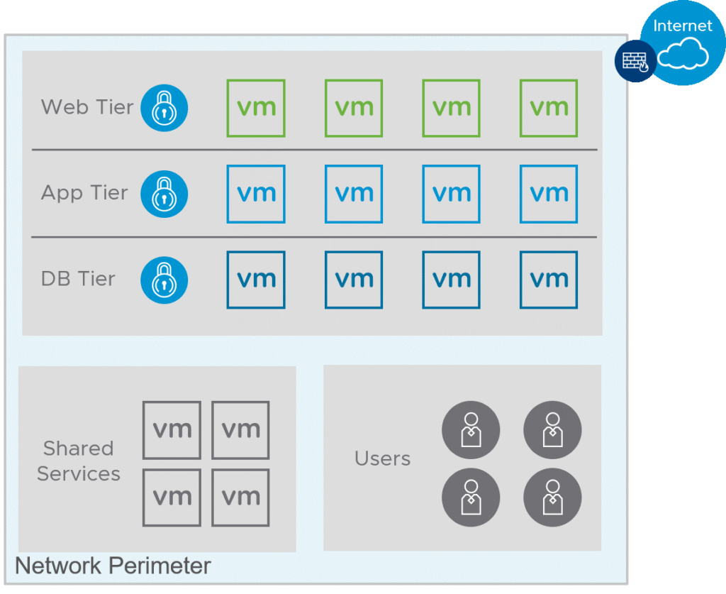 Application Micro-segmentation