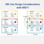 VRF lite with NSX