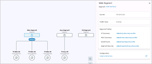 Easy Segmentation & Visibility with NSX-T 3.0