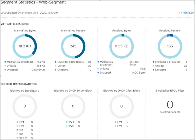 Easy Segmentation & Visibility with NSX-T 3.0