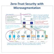 zero-trust