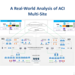 ACI Multisite Topology