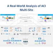 ACI Multisite Topology