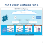 NSX-T Design bootcamp Part1