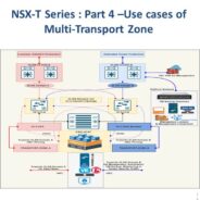 nsx-t transport zone