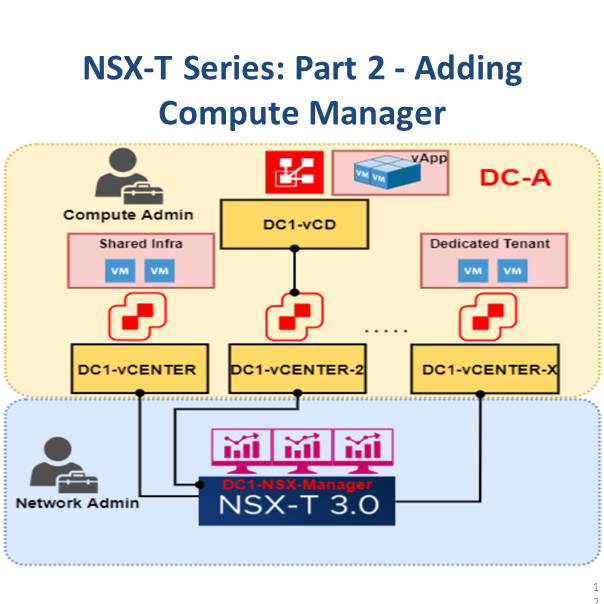NSX-T uplink profile Archives - Network Bachelor