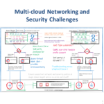 public-cloud networking