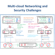 public-cloud networking