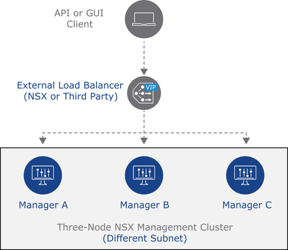 NSX-T Series: Load Balancer as VIP