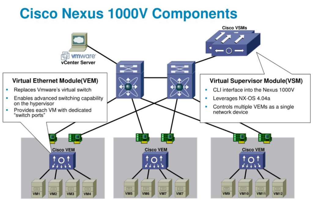 cisco nexus 1000v keygen