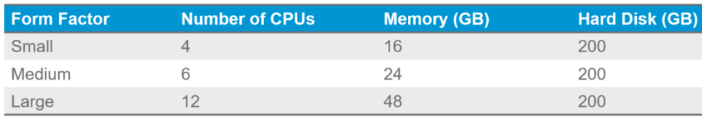 NSX-T Series: NSX-T OVA and QCOW Files