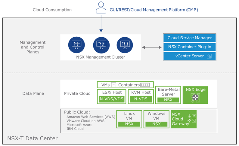 Nsx T Series Part 1 Architecture And Deploy Network Bachelor