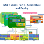 NSX-T-Architecture