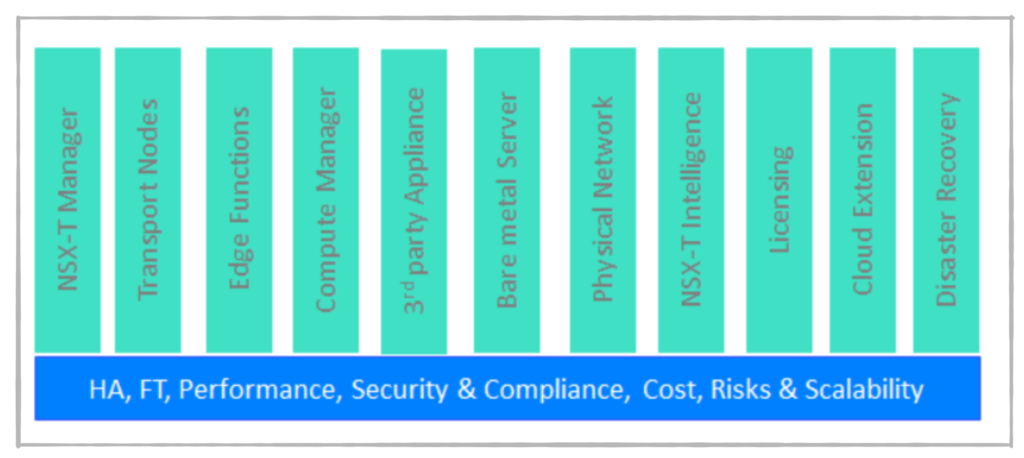 NSX-T Design Building Blocks