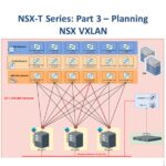 NSX-T uplink