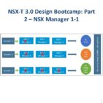 Design Bootcamp: Part 2 – NSX Manager 1-1