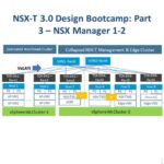 NSX-T Manger Dedicated cluster