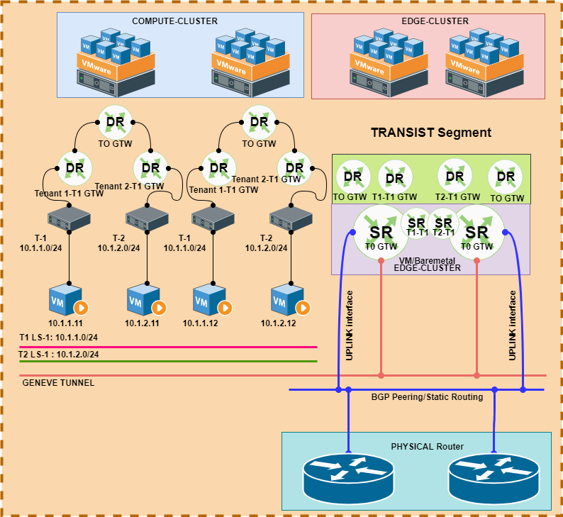 Routing service. Routed сеть это. Nets Router. Система НСХ.