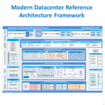 datacenter architecture framework