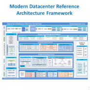 datacenter architecture framework