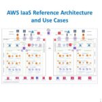 AWS IaaS Reference Architecture and Use Cases