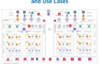 AWS IaaS Reference Architecture and Use Cases