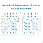 Azure IaaS Architecture