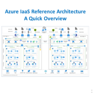 Azure IaaS Architecture