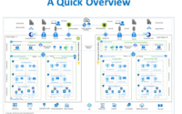 Azure IaaS Architecture