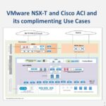 VMware NSX and Cisco ACI