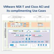 VMware NSX and Cisco ACI