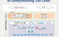 VMware NSX and Cisco ACI