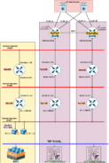 In this part we will explore the traffic behavior and design option when a NSX-T Segment which is attached to T1 Gateway and T1 and T0 are mapped to same Edge Cluster. We will split the scenario into 2 sub category where in this blog post we will go through when T0 has only the SR service.