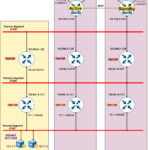 In this part we will explore the traffic behavior and design option when a NSX-T Segment which is attached to T1 Gateway and T1 and T0 are mapped to same Edge Cluster. We will split the scenario into 2 sub category where in this blog post we will go through when T0 has only the SR service.