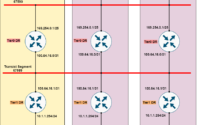 In this part we will explore the traffic behavior and design option when a NSX-T Segment which is attached to T1 Gateway and T1 and T0 are mapped to same Edge Cluster. We will split the scenario into 2 sub category where in this blog post we will go through when T0 has only the SR service.