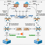 NSX-V to NSX-T transition in VCD