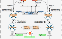 NSX-V to NSX-T transition in VCD