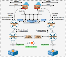 NSX-V to NSX-T transition in VCD