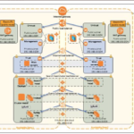 Security in Public Cloud