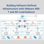 VMware NSX-T and AVI Load-balancer