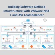 VMware NSX-T and AVI Load-balancer