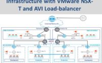 VMware NSX-T and AVI Load-balancer