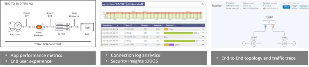 End-to-End Monitoring & Visibility: VMware NSX-T and AVI