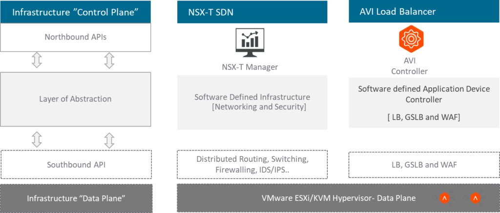 VMware Approach to Networking and Security: Introducing NSX-T and AVI